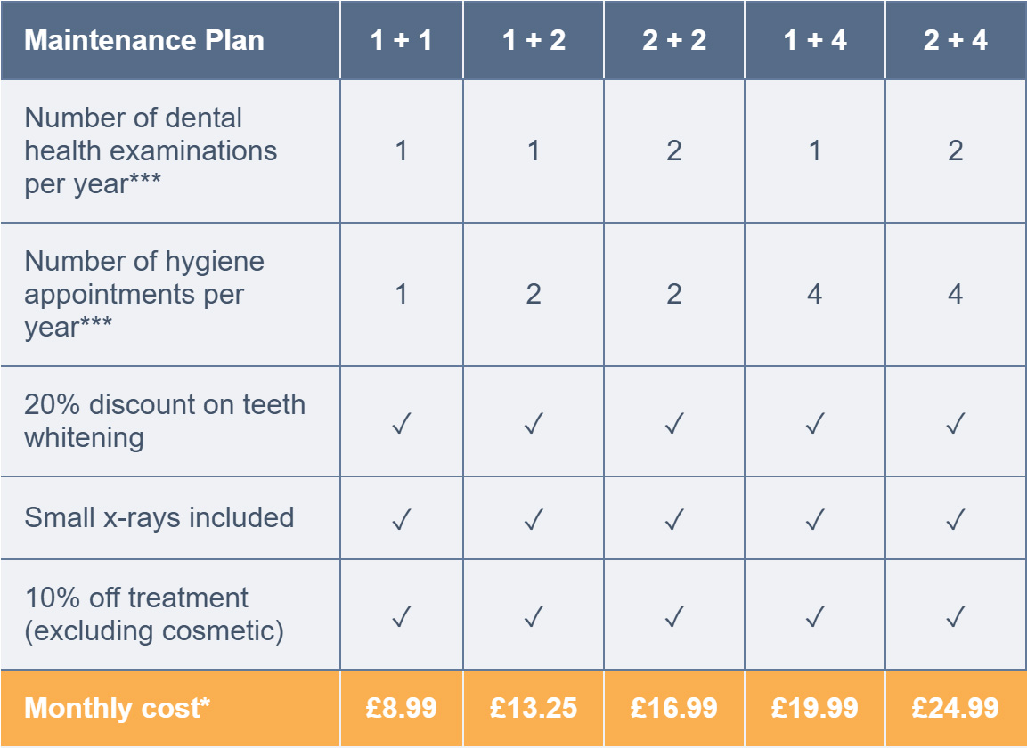 Den Plan Rates Denplan Dentist Woodbridge | Denplan Care | Dentist Suffolk